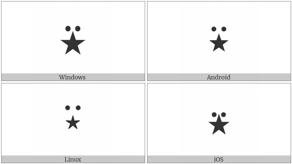 Apl Functional Symbol Star Diaeresis on various operating systems