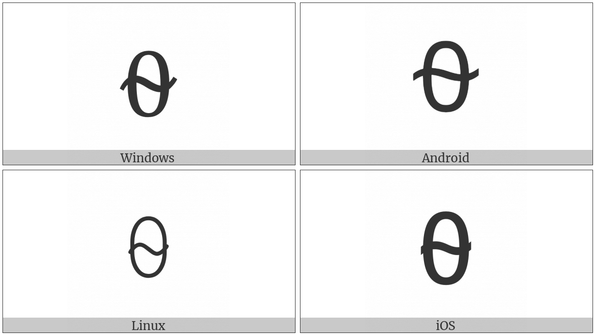 Apl Functional Symbol Zilde on various operating systems