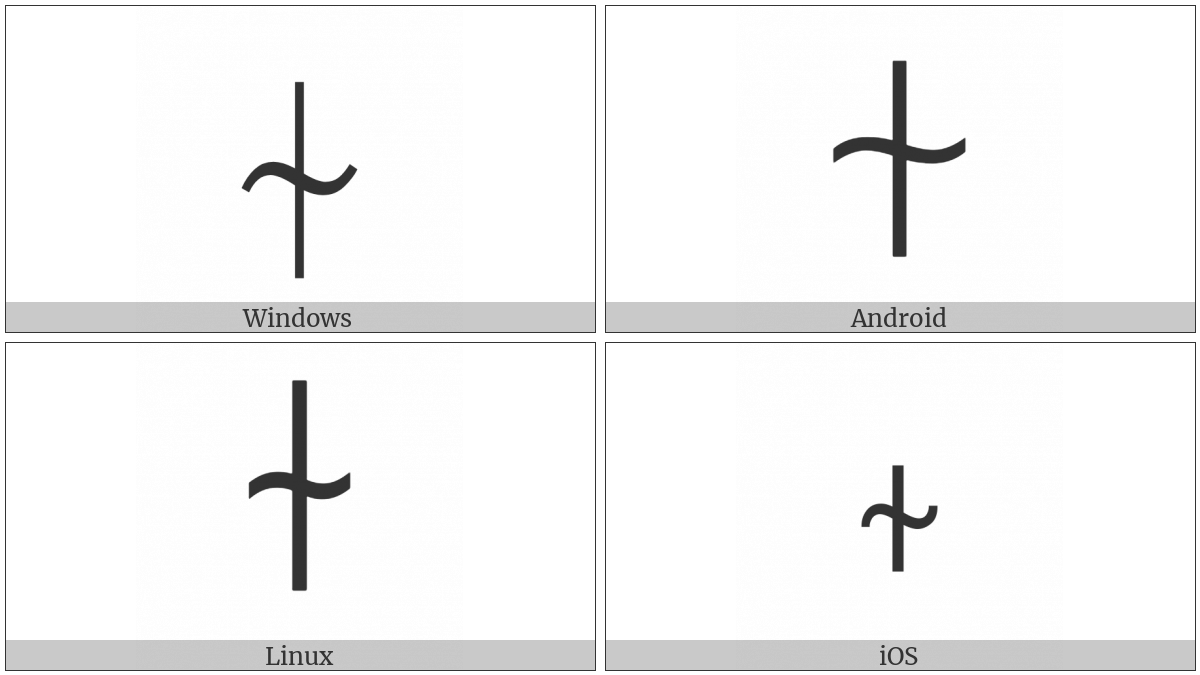 Apl Functional Symbol Stile Tilde on various operating systems