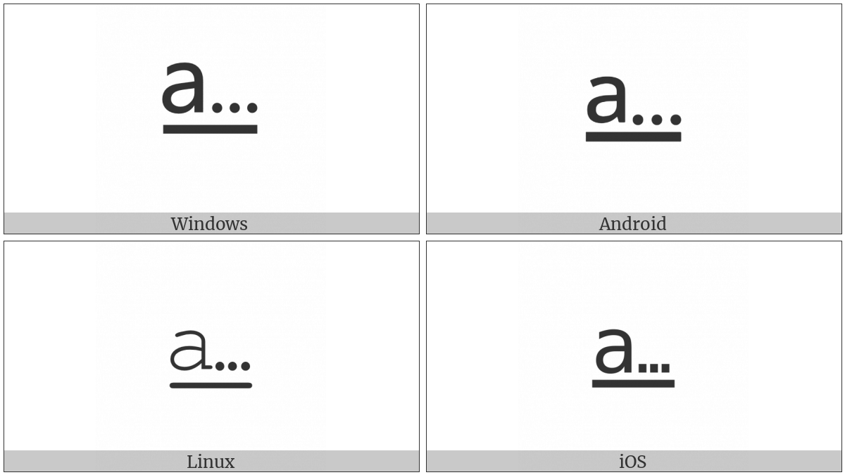 Continuous Underline Symbol on various operating systems