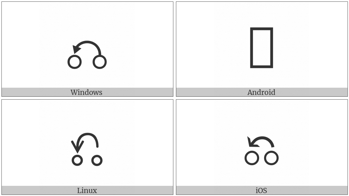 Undo Symbol on various operating systems