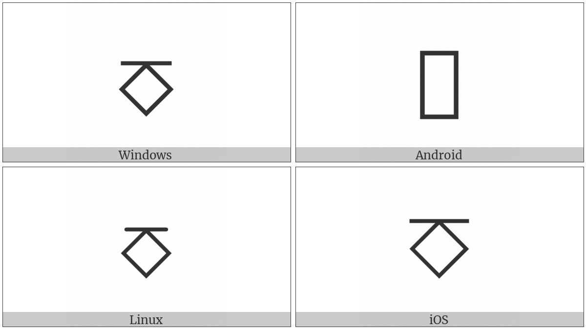 Open-Circuit-Output H-Type Symbol on various operating systems