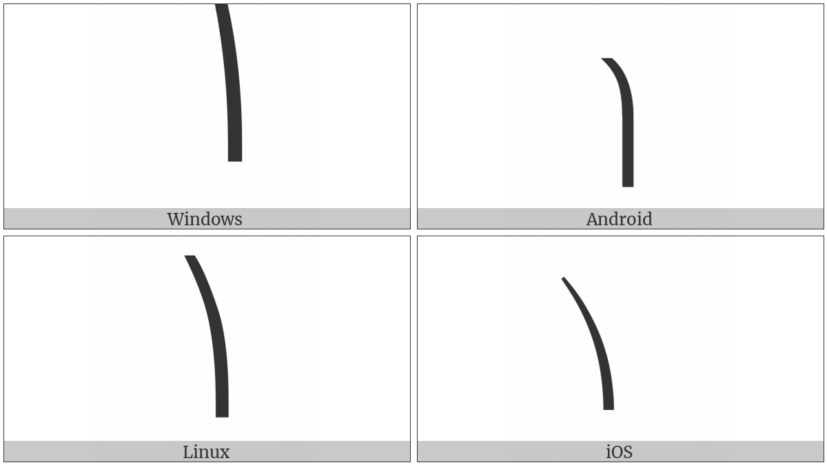 Right Parenthesis Upper Hook on various operating systems