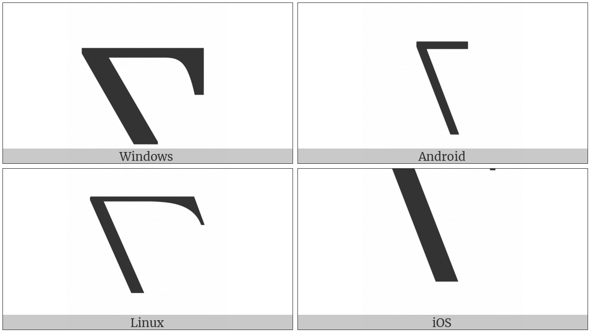 Summation Top on various operating systems