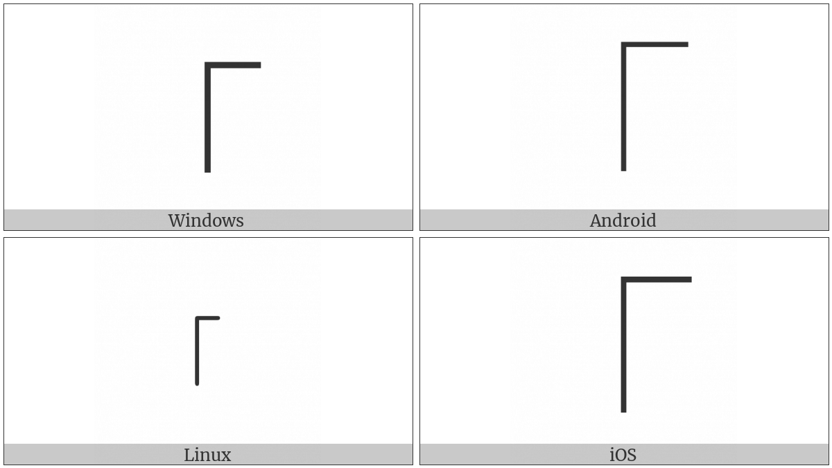 Dentistry Symbol Light Vertical And Top Right on various operating systems