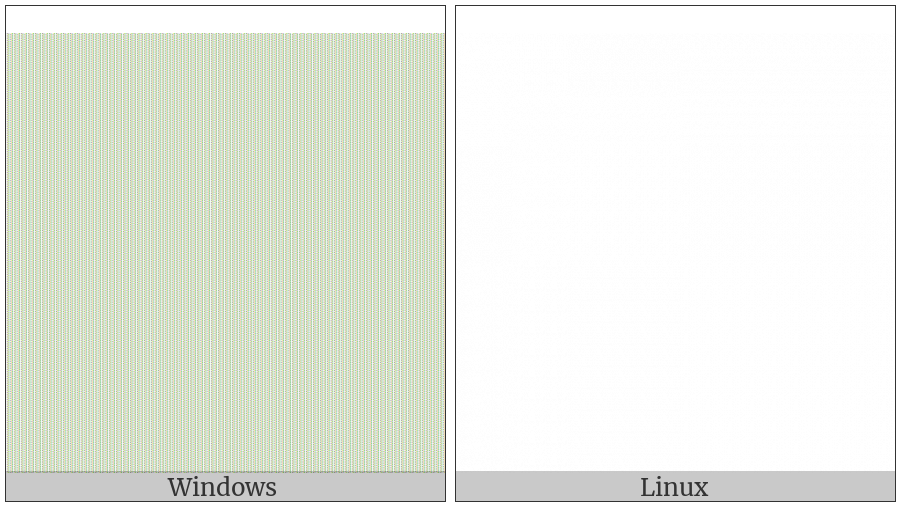 Tag Asterisk on various operating systems