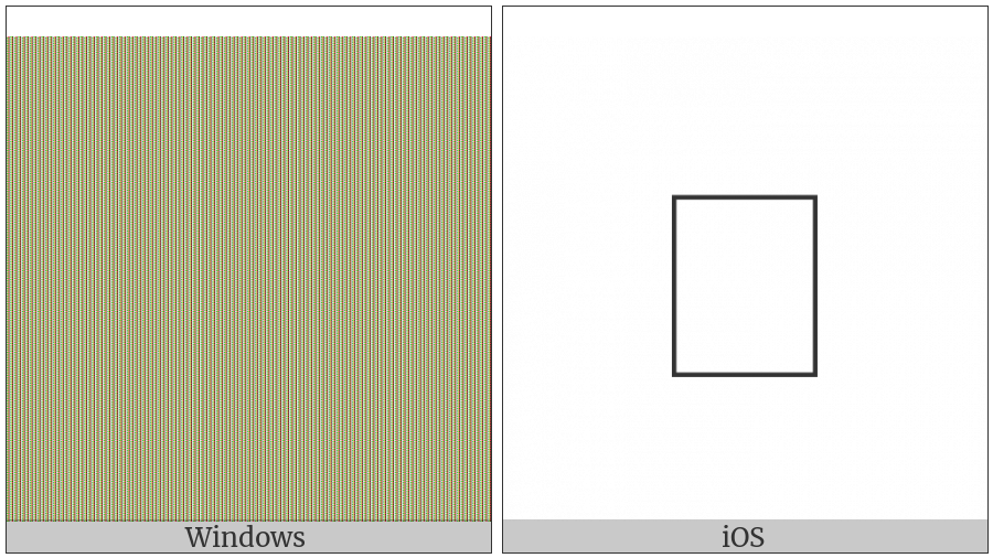 Tag Left Curly Bracket on various operating systems