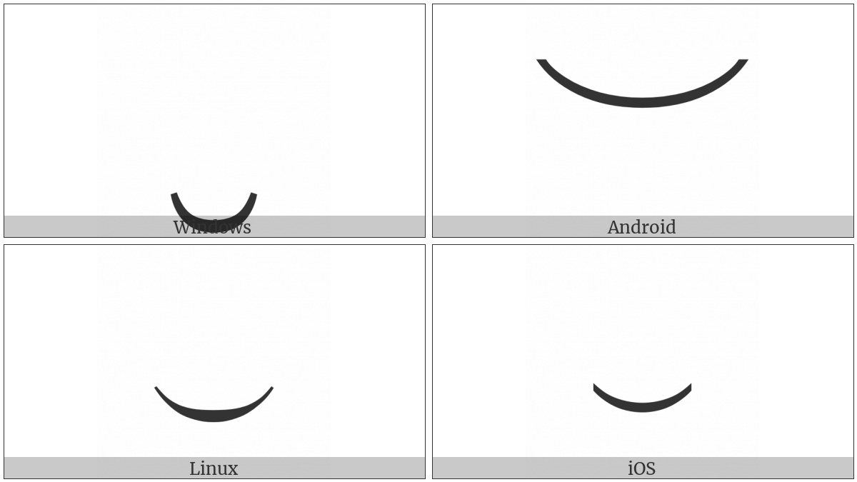 Bottom Parenthesis on various operating systems