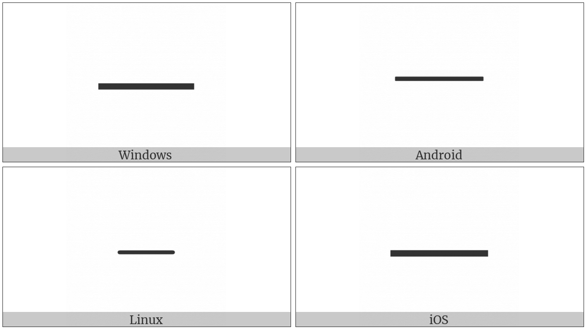 Straightness on various operating systems