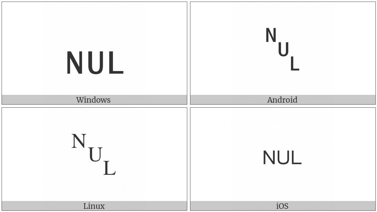 Symbol For Null on various operating systems