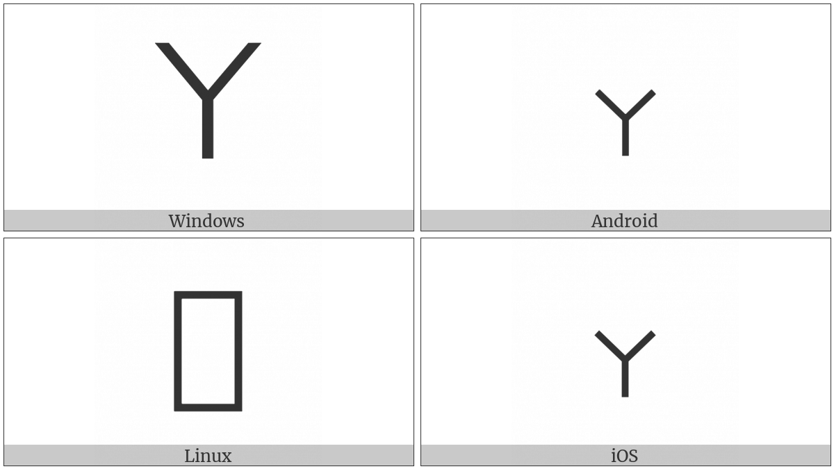 Bamum Letter Phase-A Nen on various operating systems