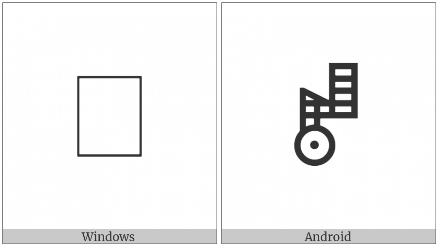 Bamum Letter Phase-C Ken Fatigue on various operating systems