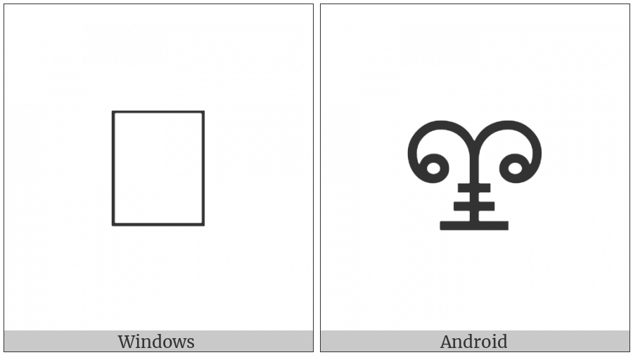 Bamum Letter Phase-D Wap on various operating systems