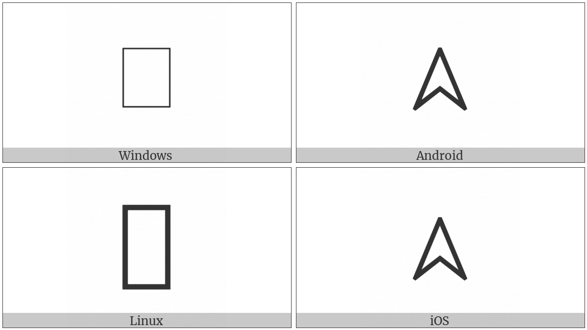 Bamum Letter Phase-D Njap on various operating systems