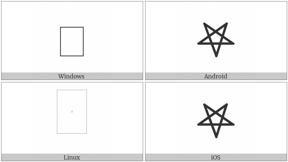 Bamum Letter Phase-D Ngkeuri on various operating systems