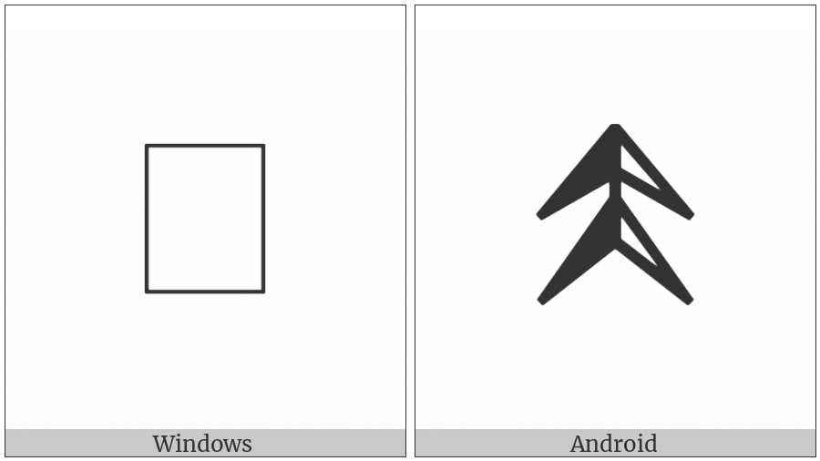 Bamum Letter Phase-D Suae on various operating systems