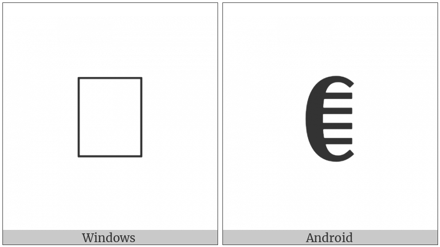 Bamum Letter Phase-D Gheuae on various operating systems