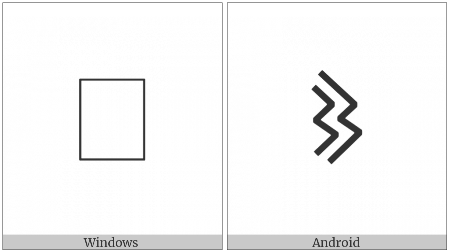 Bamum Letter Phase-D Ku on various operating systems