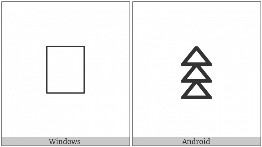 Bamum Letter Phase-D Nyi on various operating systems