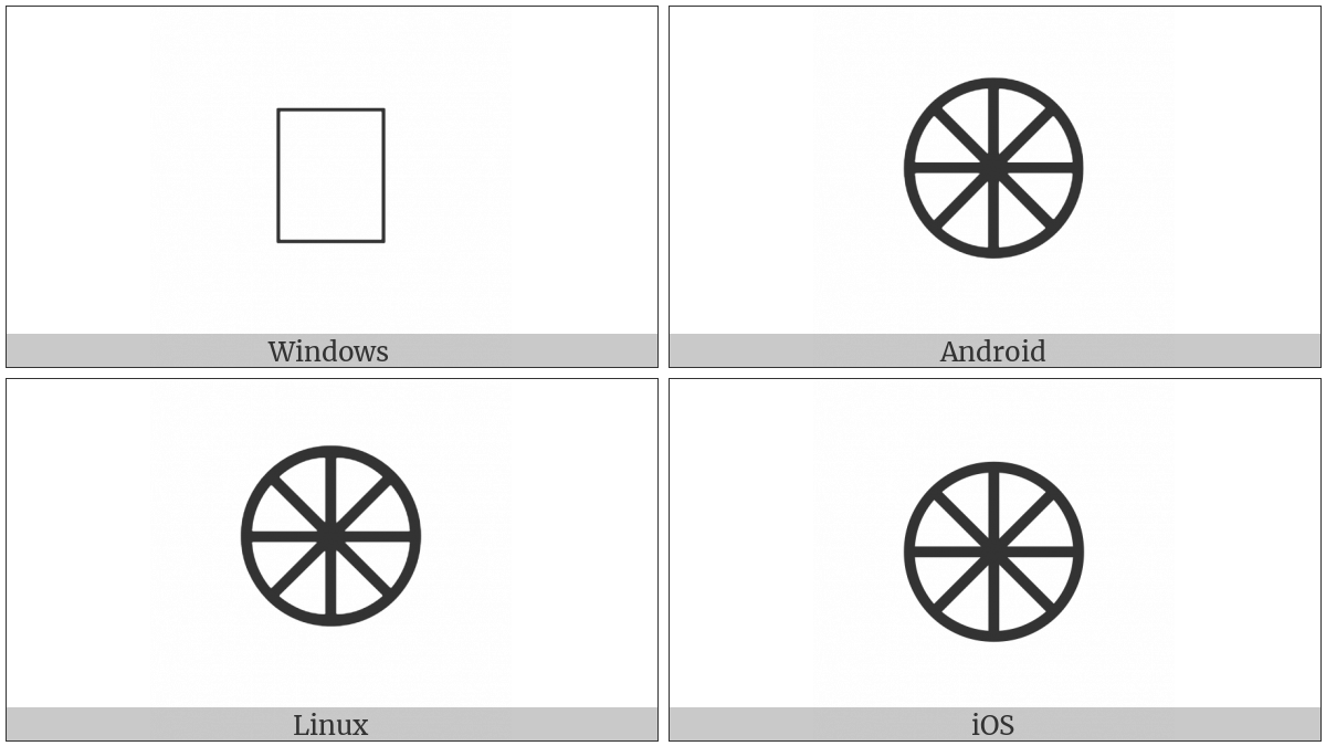 Bamum Letter Phase-D Mvop on various operating systems