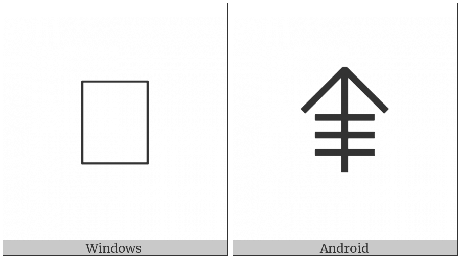 Bamum Letter Phase-E Ghaamae on various operating systems