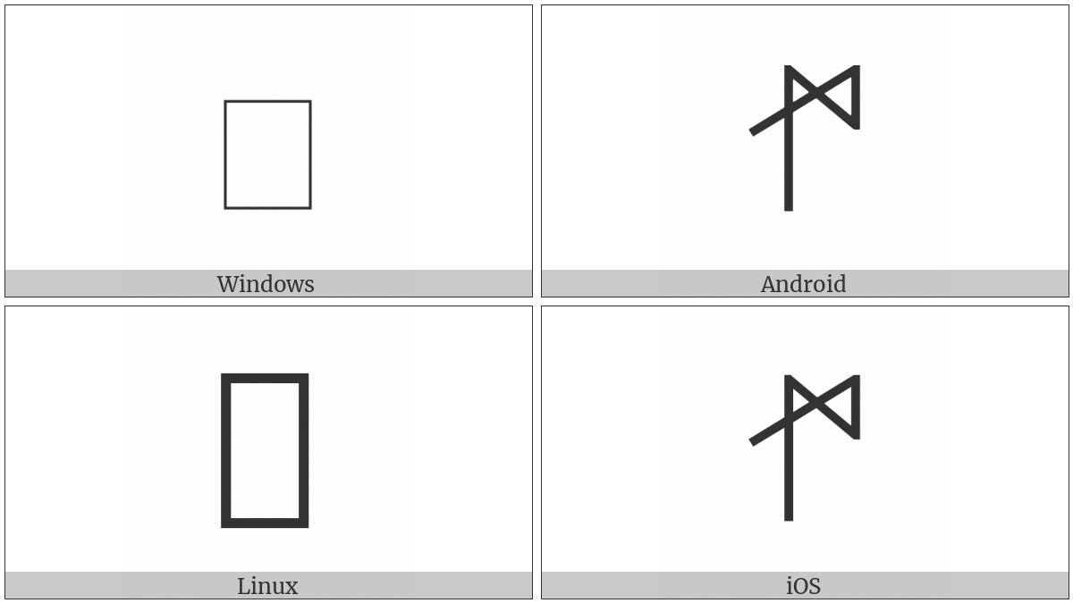 Bamum Letter Phase-E Fu Call on various operating systems