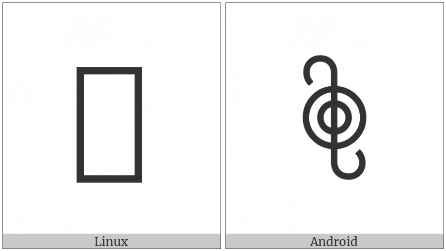 Bamum Letter Phase-E Yeux on various operating systems