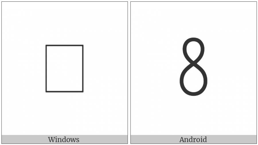 Bamum Letter Phase-E Ki on various operating systems