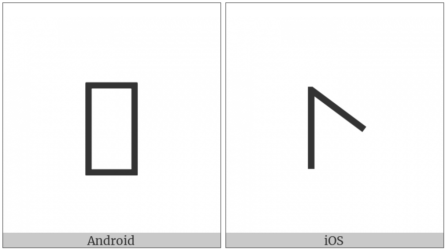 Bamum Letter Phase-F Seux on various operating systems