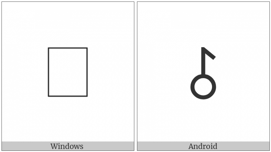 Bamum Letter Phase-F Samba on various operating systems