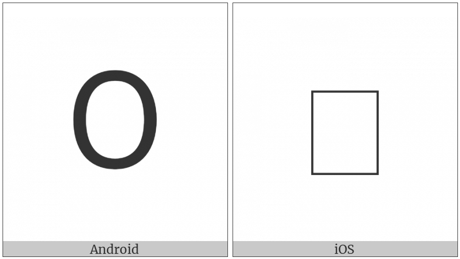 Mro Digit Zero on various operating systems