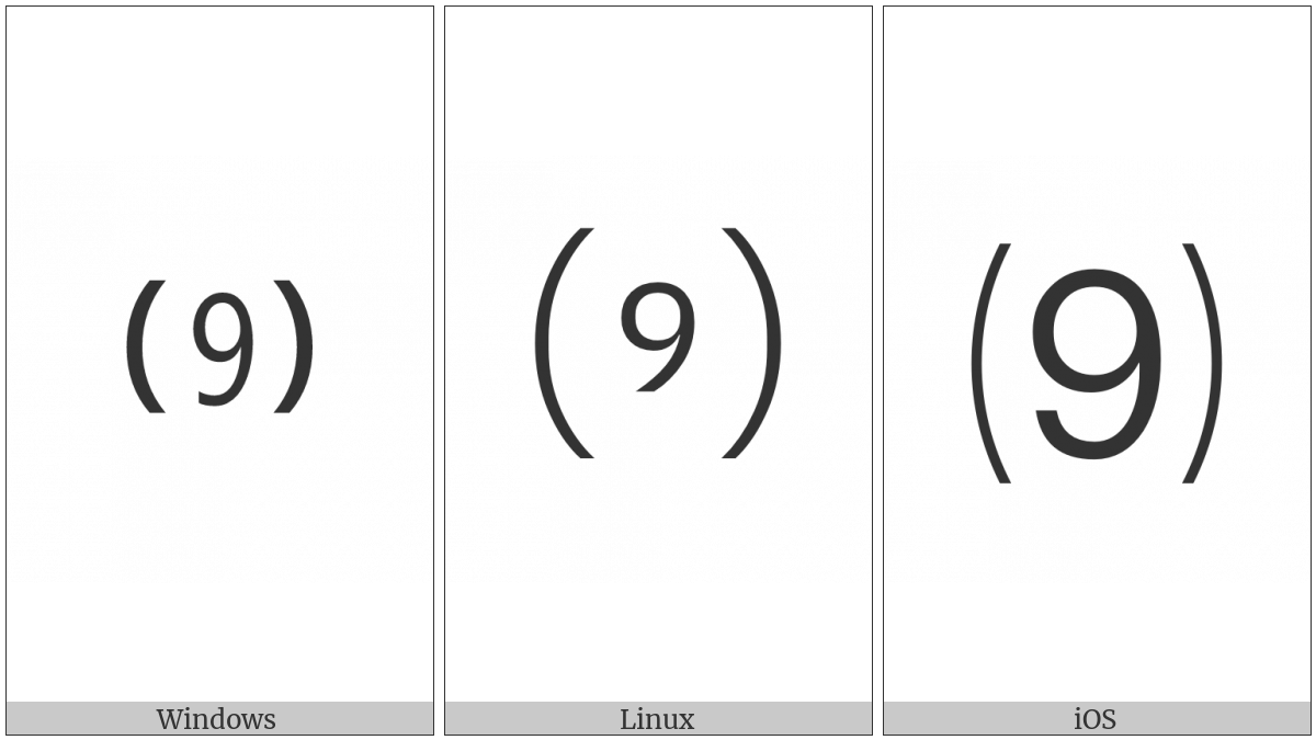 Parenthesized Digit Nine on various operating systems