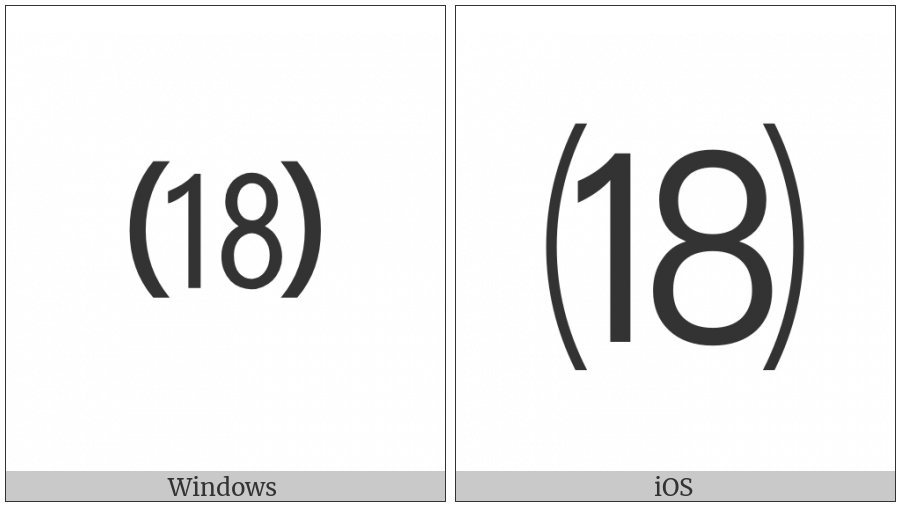 Parenthesized Number Eighteen on various operating systems