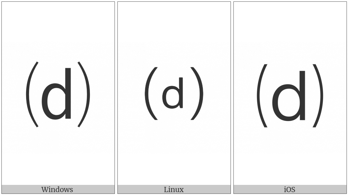 Parenthesized Latin Small Letter D on various operating systems