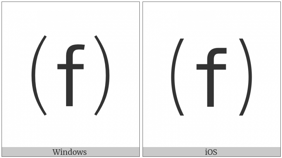 Parenthesized Latin Small Letter F on various operating systems