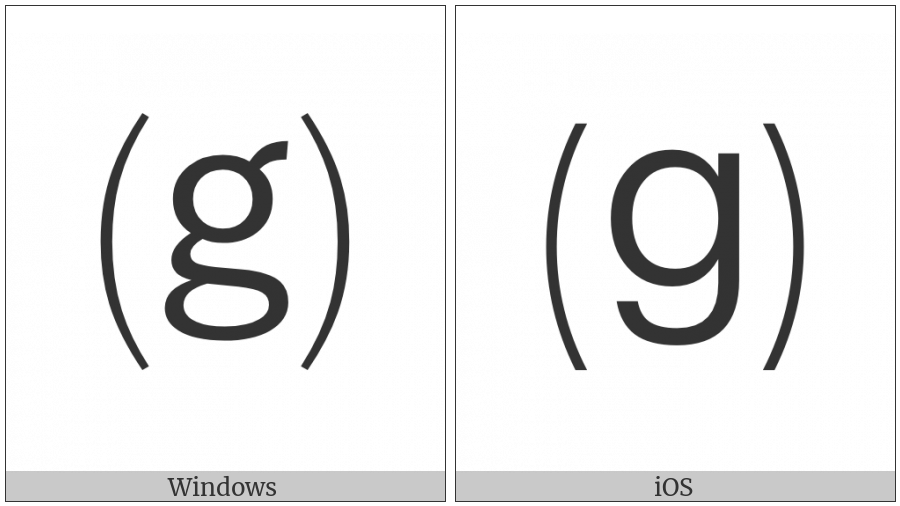 Parenthesized Latin Small Letter G on various operating systems