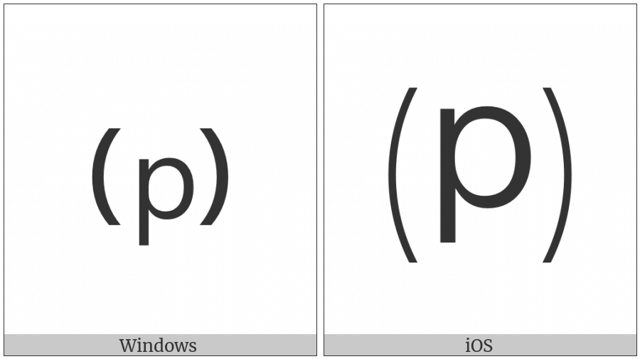 Parenthesized Latin Small Letter P on various operating systems