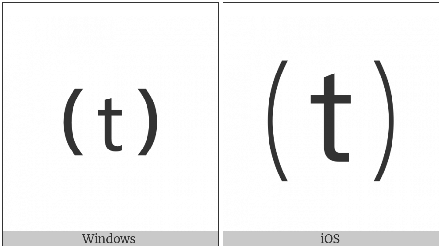 Parenthesized Latin Small Letter T on various operating systems