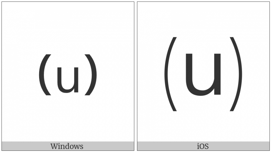 Parenthesized Latin Small Letter U on various operating systems