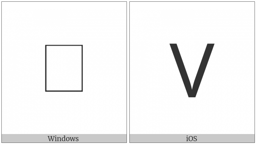 Miao Letter Va on various operating systems