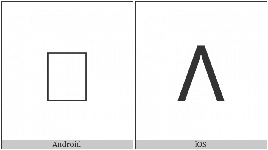 Miao Letter Zza on various operating systems