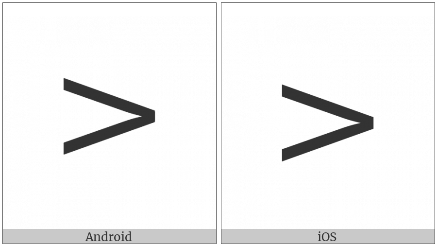 Miao Letter Archaic Zza on various operating systems