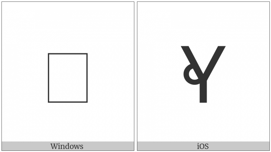 Miao Letter Hha on various operating systems