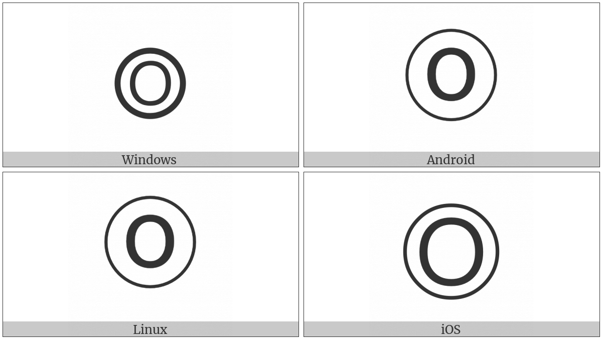 Circled Latin Capital Letter O on various operating systems