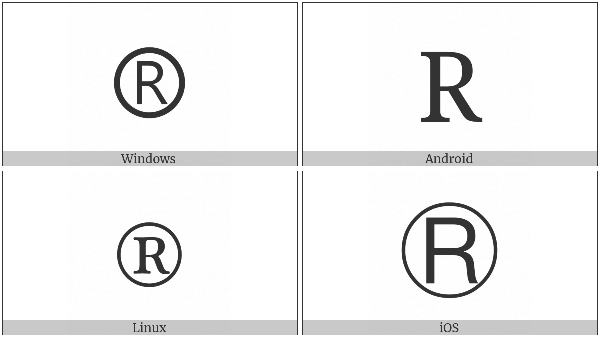 Circled Latin Capital Letter R on various operating systems