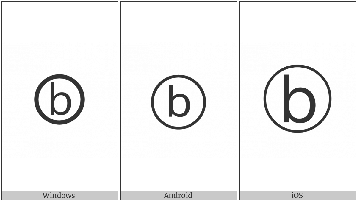 Circled Latin Small Letter B on various operating systems