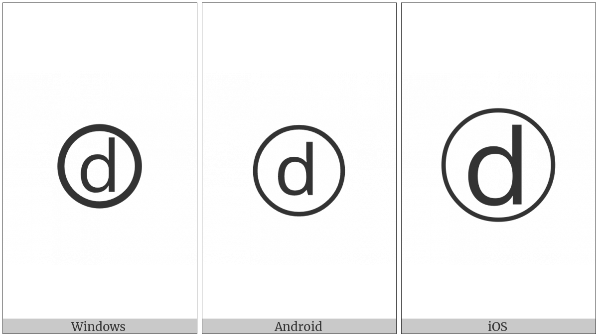 Circled Latin Small Letter D on various operating systems