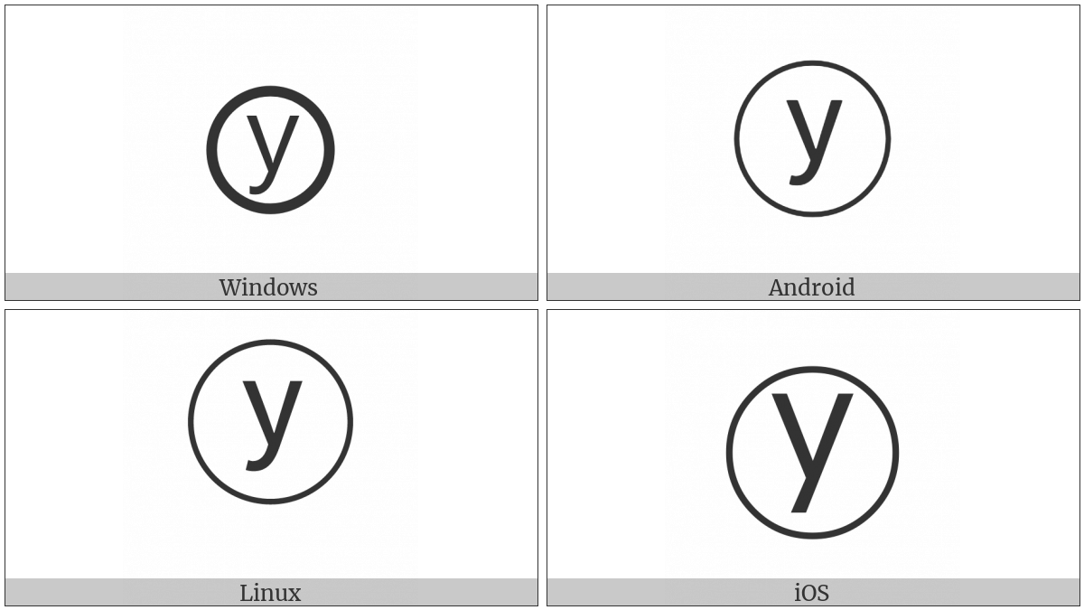 Circled Latin Small Letter Y on various operating systems