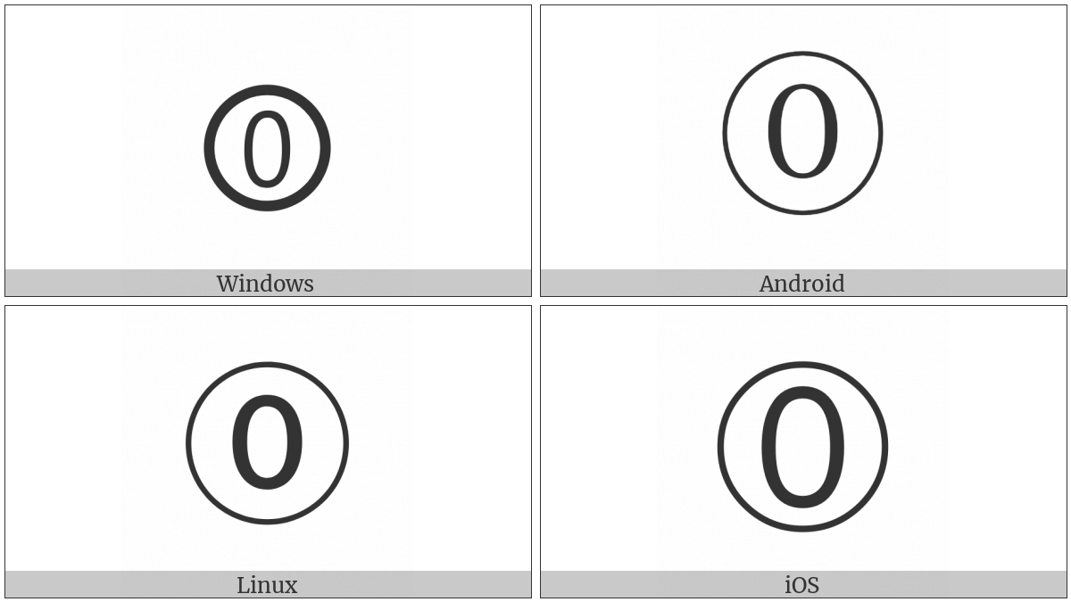 Circled Digit Zero on various operating systems