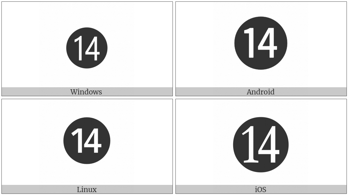 Negative Circled Number Fourteen on various operating systems